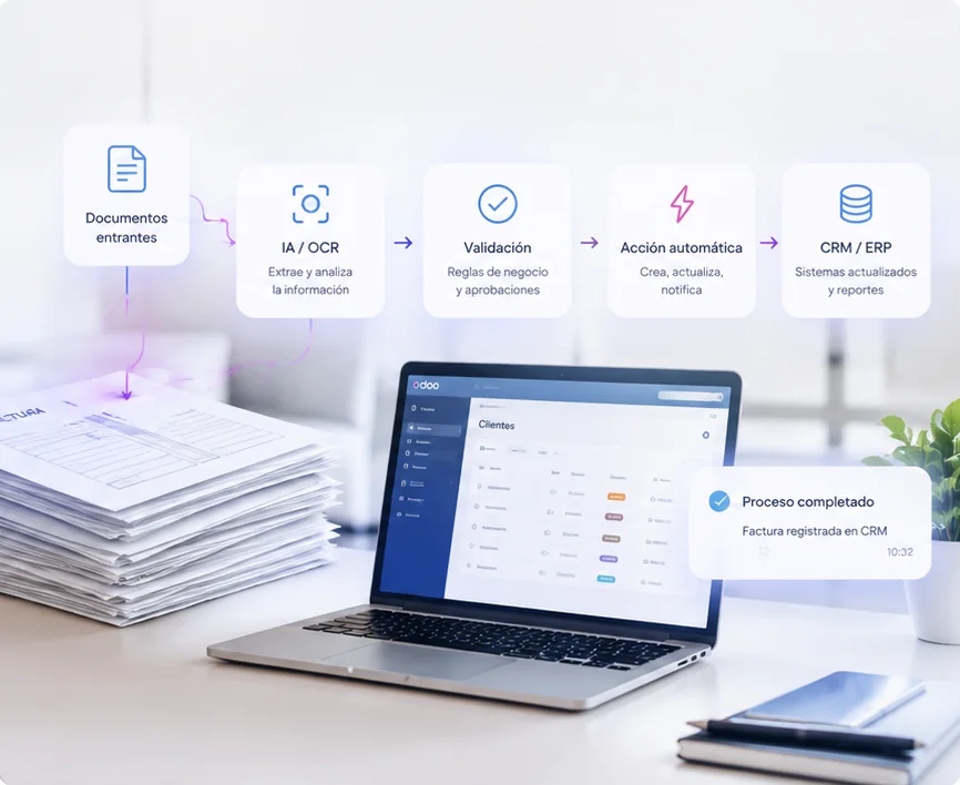 Flujo de automatización de procesos: documentos entrantes, lectura con IA/OCR, validación con reglas de negocio, acción automática y registro en el CRM o ERP.