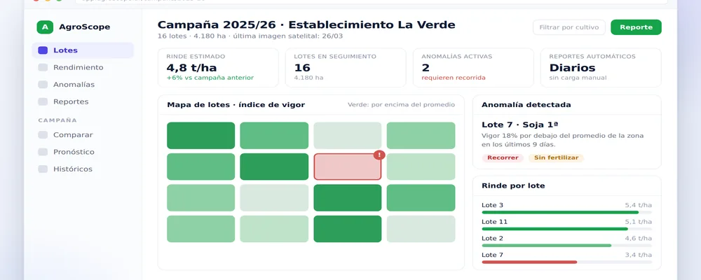 AgroScope campaign panel with a plot map, a detected anomaly, and yield by plot