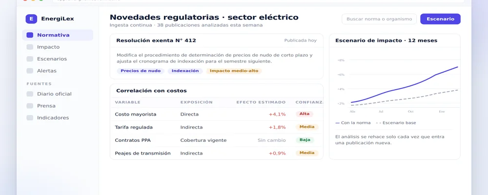 EnergiLex panel with a published resolution, its correlation with costs, and the impact scenario