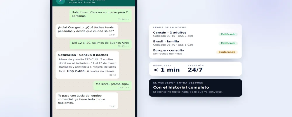 Travel inquiry conversation with an automatic quote and a panel of qualified leads